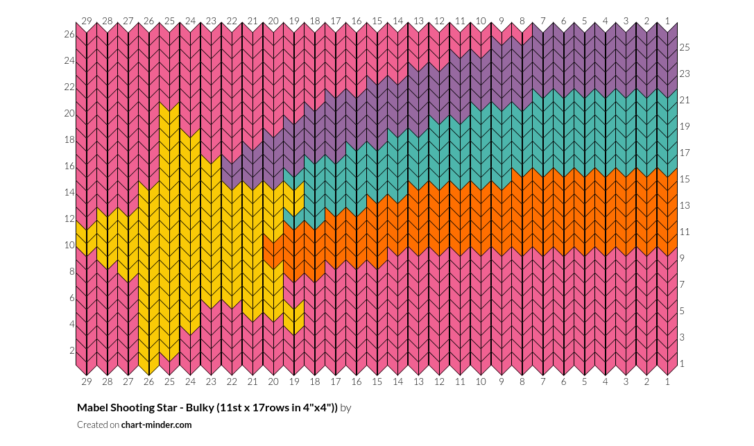 Mabel Shooting Star - Bulky (11st x 17rows in 4"x4"))